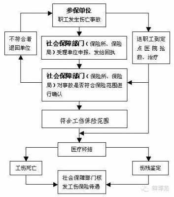 长春五险办理流程（长春单位办理五险流程）-第2张图片-祥安律法网