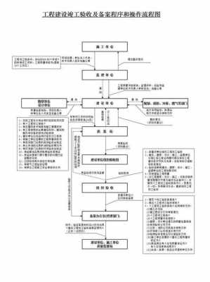 装潢工程验收流程（装修工程验收流程可有法律依据）-第1张图片-祥安律法网