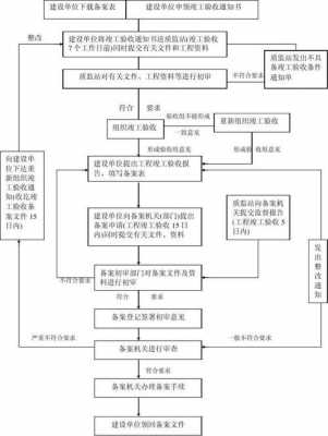 装潢工程验收流程（装修工程验收流程可有法律依据）-第2张图片-祥安律法网