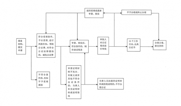 遗嘱司法取证流程（遗嘱司法取证流程图）-第3张图片-祥安律法网