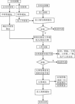 辞职流程和手续（辞职流程和手续一般多久）-第3张图片-祥安律法网