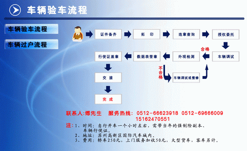 天津车异地验车流程（天津异地检车怎么检）-第3张图片-祥安律法网