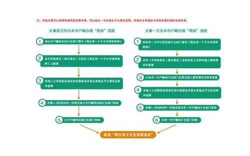 广州生二胎流程（广州生二胎流程及费用）-第3张图片-祥安律法网