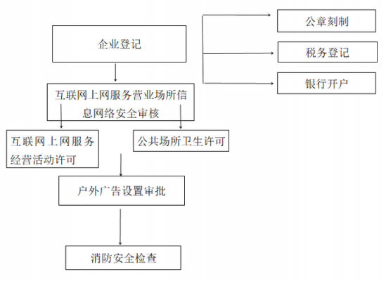 网吧经营管理流程（网吧该怎么经营）-第1张图片-祥安律法网