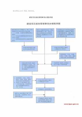 新的建审流程（项目建审手续）-第2张图片-祥安律法网