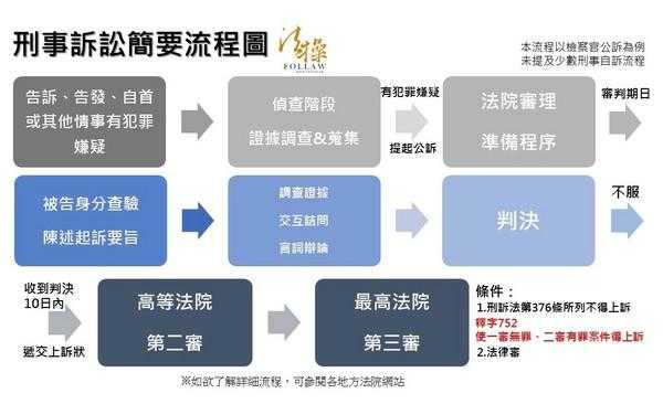 日本刑诉流程（日本刑事诉讼程序）-第3张图片-祥安律法网