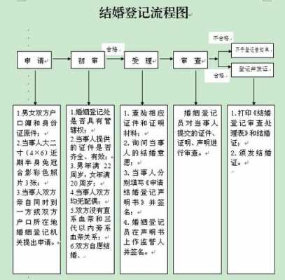 江苏镇江结婚流程（镇江结婚登记）-第1张图片-祥安律法网