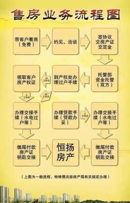 有按揭贷款的卖房流程（按揭贷款卖房子的流程）-第3张图片-祥安律法网