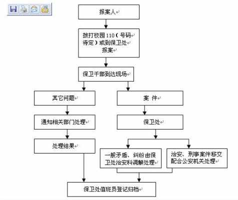 报警流程需要多久（报警需要几步）-第2张图片-祥安律法网