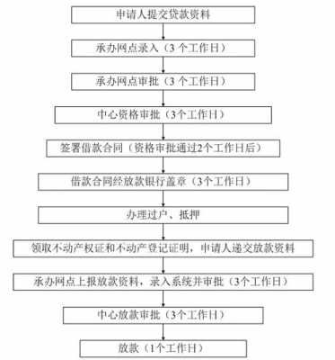 银行放款是什么流程（银行放款是什么流程啊）-第3张图片-祥安律法网