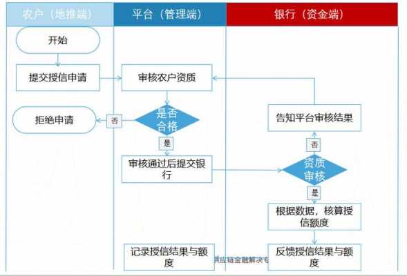 银行放款是什么流程（银行放款是什么流程啊）-第1张图片-祥安律法网