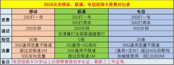 校园办理电信卡流程（怎么办校园卡电信）-第3张图片-祥安律法网