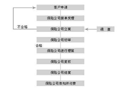 买人寿险流程（买人寿保险要注意哪些事项?）-第1张图片-祥安律法网