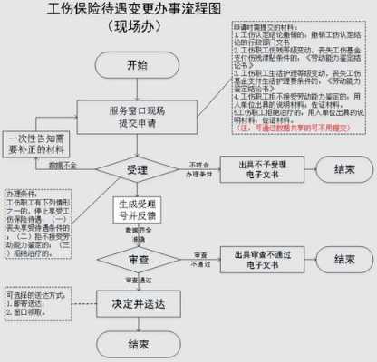 厦门的工伤流程（厦门工伤报销流程）-第3张图片-祥安律法网