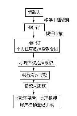 贷款买房手续流程（贷款买房手续和流程）-第3张图片-祥安律法网