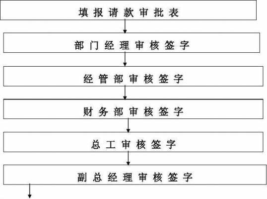 劳务请款流程（请劳务公司发生的费用入什么科目）-第1张图片-祥安律法网