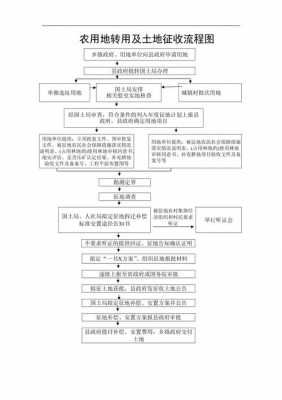 项目征用土地流程（项目征用土地流程图）-第2张图片-祥安律法网