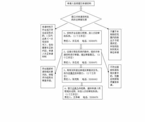 变更法人的流程（公司变更法人的流程）-第3张图片-祥安律法网