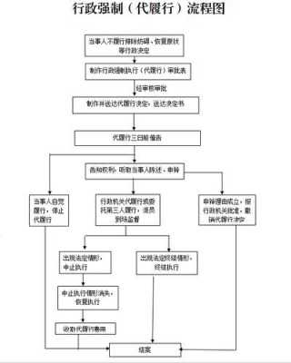 代履行的流程（代履行需要哪些条件）-第3张图片-祥安律法网