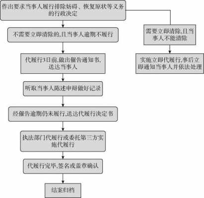 代履行的流程（代履行需要哪些条件）-第2张图片-祥安律法网