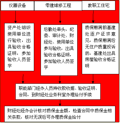 质保金申领流程（质保金申领流程视频）-第2张图片-祥安律法网