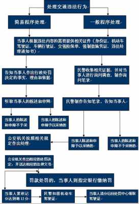 公司违章处理流程（公司汽车违章处理流程）-第1张图片-祥安律法网