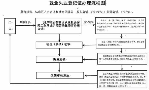 广州失业登记办理流程（广州市失业登记怎么办理）-第3张图片-祥安律法网