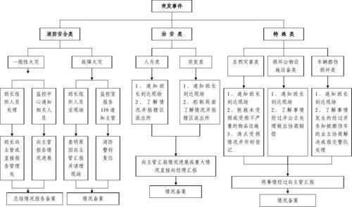 保安伤人怎么处理流程（保安受到他人伤害时由谁赔偿）-第2张图片-祥安律法网