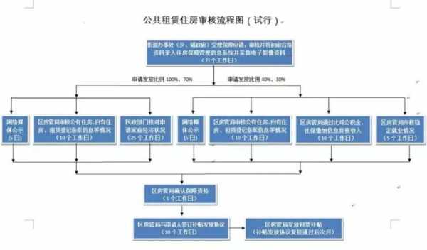 租房法院立案流程（租房法院立案流程需要多久）-第2张图片-祥安律法网