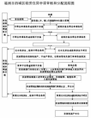 租房法院立案流程（租房法院立案流程需要多久）-第3张图片-祥安律法网