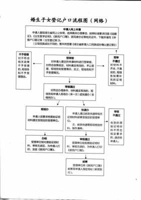 上户口流程（私生孩子怎么上户口流程）-第1张图片-祥安律法网