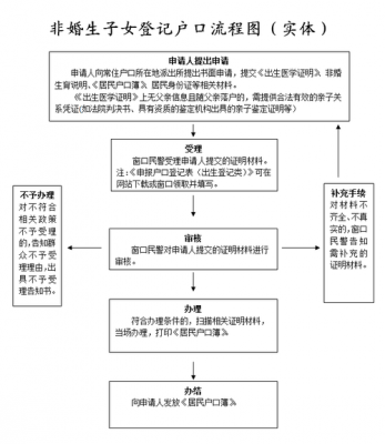 上户口流程（私生孩子怎么上户口流程）-第3张图片-祥安律法网