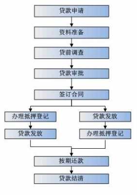 北京购车贷款流程（北京购车贷款流程图）-第3张图片-祥安律法网