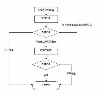 转股变更流程（转股变更流程图）-第1张图片-祥安律法网