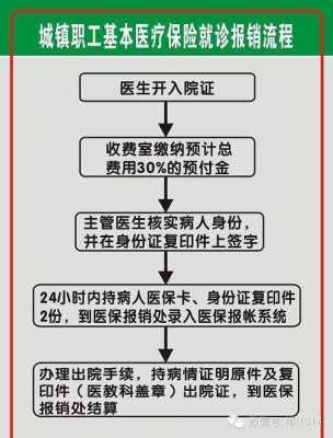 徐州新生儿办医保流程（徐州新生儿社保怎么办理 需要什么手续）-第1张图片-祥安律法网