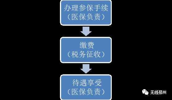 徐州新生儿办医保流程（徐州新生儿社保怎么办理 需要什么手续）-第2张图片-祥安律法网