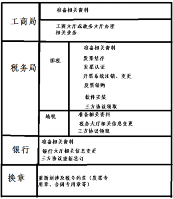 三证合一银行办理流程（三证合一后银行账号会变吗）-第1张图片-祥安律法网