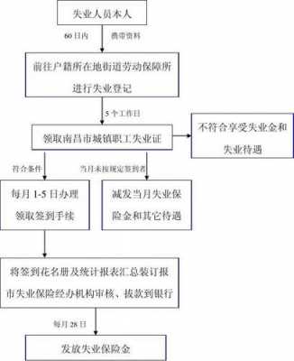 济南失业金流程（济南失业保险怎么领取流程）-第3张图片-祥安律法网