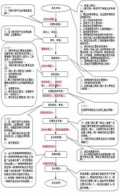 电子汇票解除质押流程（电子商业汇票质押解除,质权人应将）-第3张图片-祥安律法网