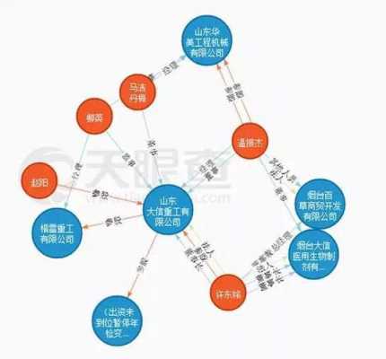 商业带客流程（商业掮客什么意思）-第3张图片-祥安律法网