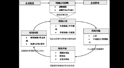 流程管理包括哪些内容（流程管理的三个主要步骤）-第2张图片-祥安律法网