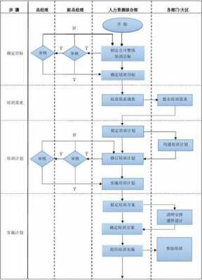 流程管理包括哪些内容（流程管理的三个主要步骤）-第3张图片-祥安律法网