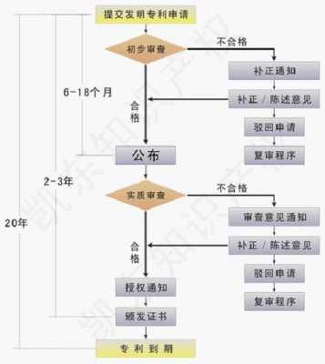 专利申请纸质提交流程（专利纸质版申请流程）-第2张图片-祥安律法网