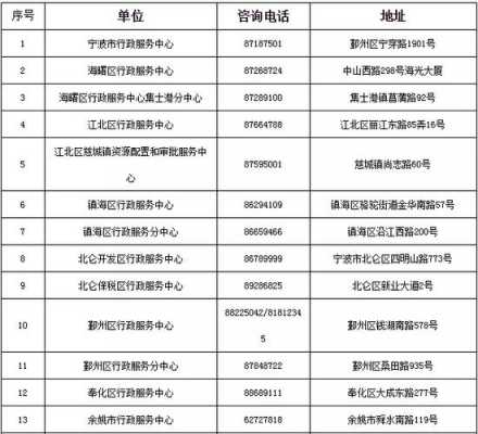 宁波怀孕报销流程（宁波怀孕报销流程及手续）-第3张图片-祥安律法网