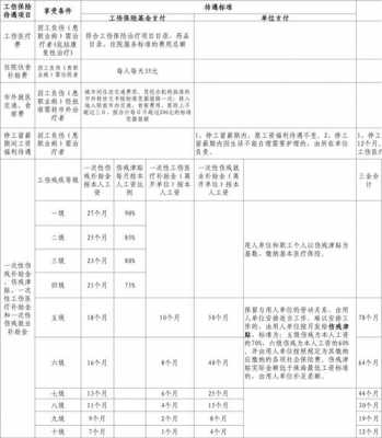 烟台工伤流程（烟台市工伤待遇一览表）-第1张图片-祥安律法网