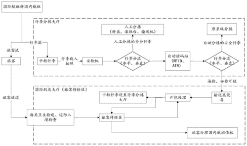 旅客入境中专流程（中国入境中转最新规定）-第2张图片-祥安律法网