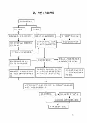 郑州换房流程（郑州房屋置换以房换房政策）-第1张图片-祥安律法网