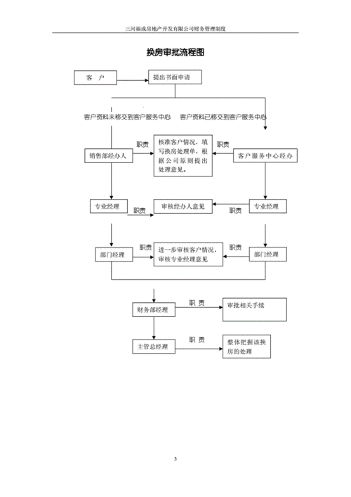 郑州换房流程（郑州房屋置换以房换房政策）-第3张图片-祥安律法网