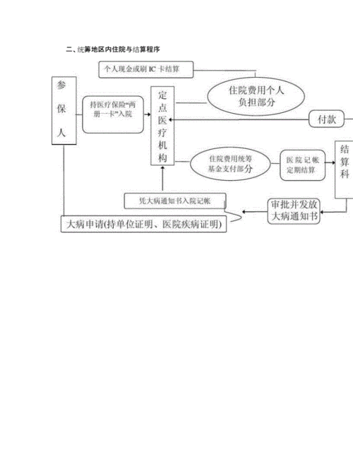 新公司成立医保流程（新公司办理医保流程）-第1张图片-祥安律法网