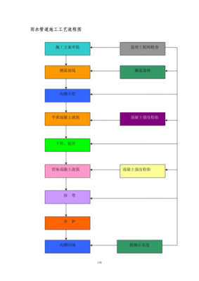 修建公路的流程（修建公路的流程图片）-第1张图片-祥安律法网